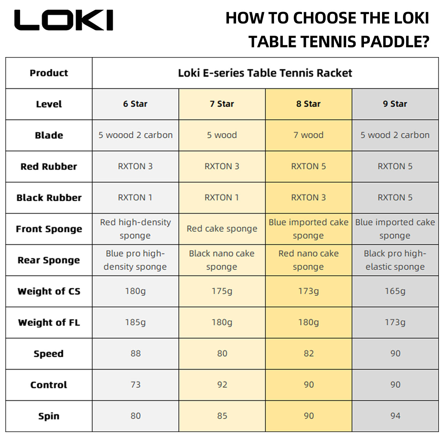 LOKI 9 Star Table Tennis Racke - Badminton Racket Carbon avis et prix